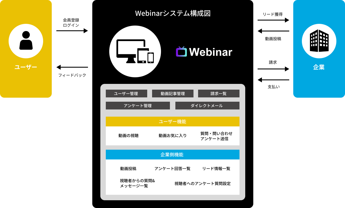webinarシステム構成図