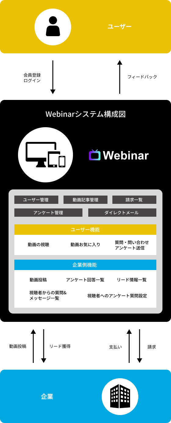 webinarシステム構成図